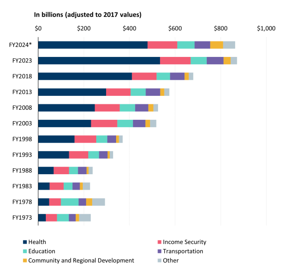 State and Local Government Statistics… State and Local Government Jobs Still Far Below Pre-COVID