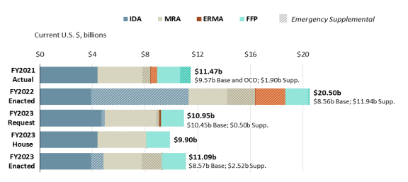 Department of State, Foreign Operations, and Related