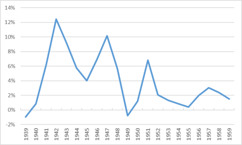 洋書 Chronic Inflation The Five Year Inflation Breakeven, the S&P500 and the Dollar