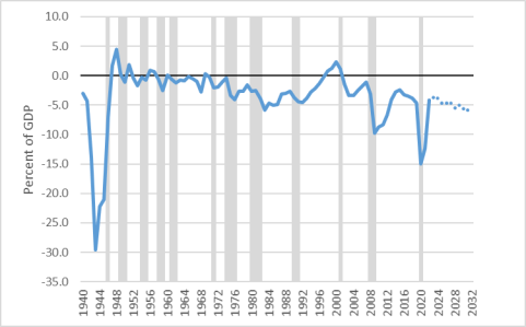 Inflation in the U.S. Economy: Causes and Policy Options