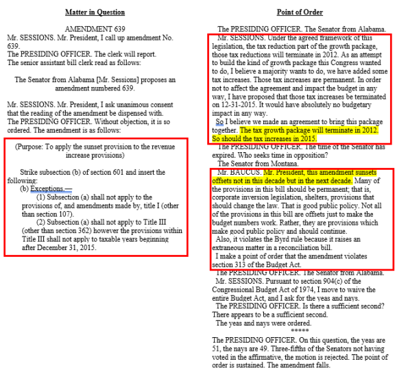 The Senate’s Byrd Rule: Frequently Asked Questions | Congress.gov ...