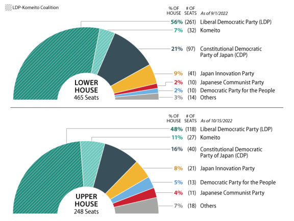 Japan-U.S. Relations: Issues for Congress | Congress.gov